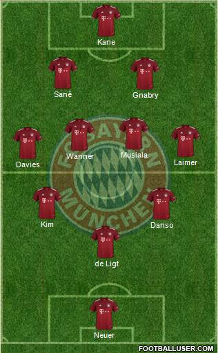 FC Bayern München 3-4-3 football formation