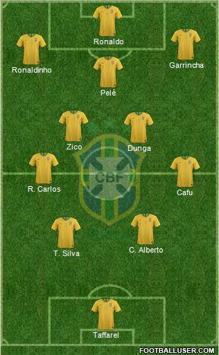 Brazil 4-5-1 football formation