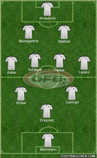 Austria Formation 2024