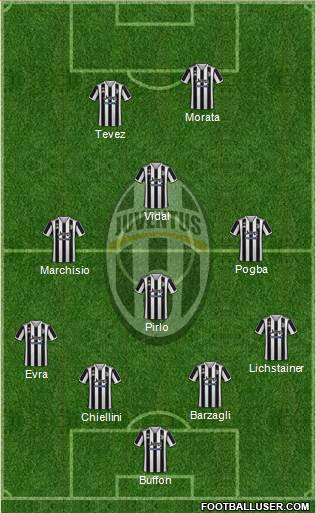 Juventus Formation 2024