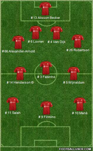 Liverpool Formation 2024