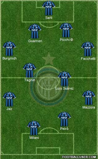 F.C. Internazionale football formation