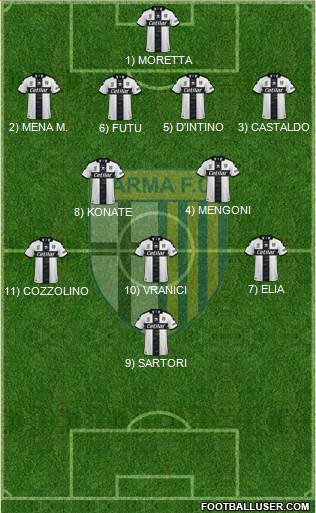 Parma 4-2-3-1 football formation