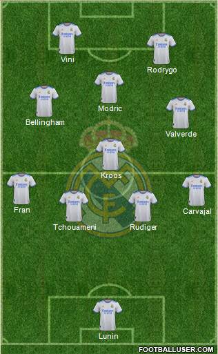 Real Madrid C.F. Formation 2024