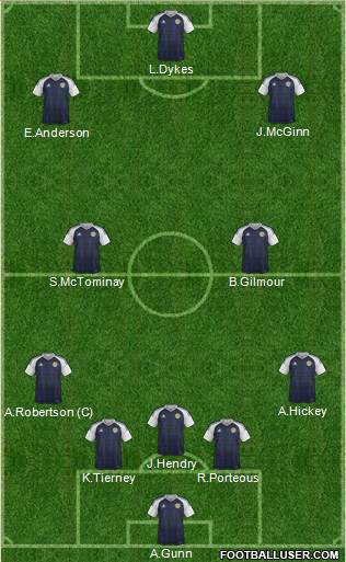 Scotland 4-5-1 football formation
