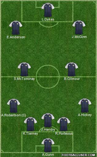 Scotland football formation