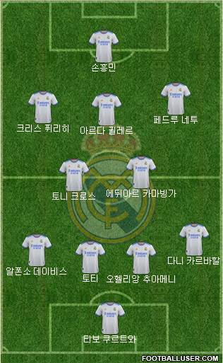 Real Madrid C.F. Formation 2024