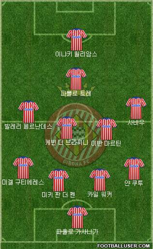 F.C. Girona 4-4-1-1 football formation