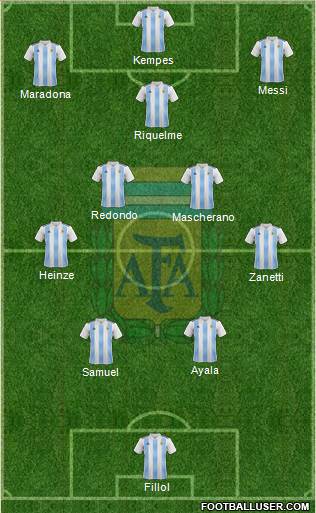 Argentina football formation