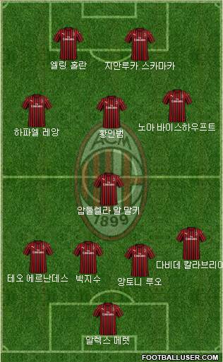 A.C. Milan football formation