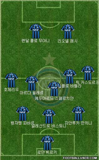 F.C. Internazionale football formation