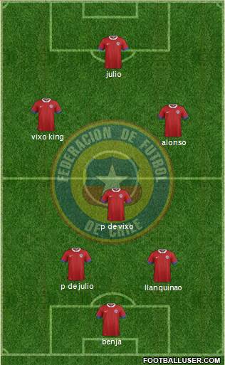 Chile Formation 2024