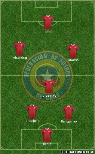 Chile football formation