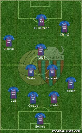 Catania football formation