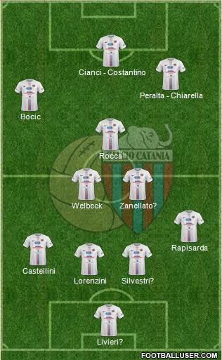 Catania 4-3-3 football formation