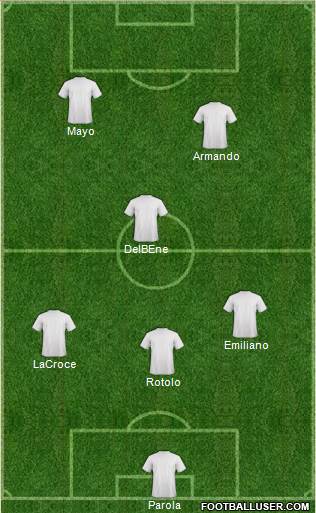 West Ham United Formation 2024