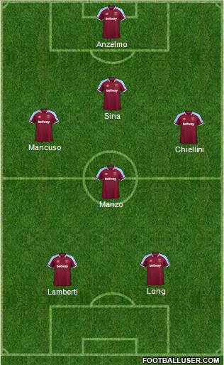 West Ham United Formation 2024