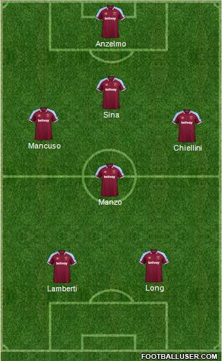 West Ham United 4-4-2 football formation