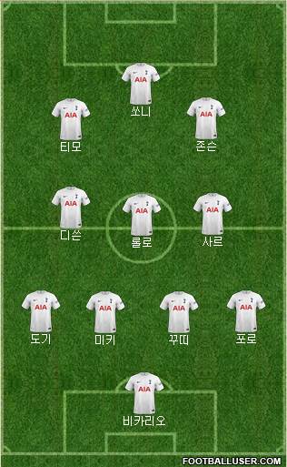 Tottenham Hotspur Formation 2024
