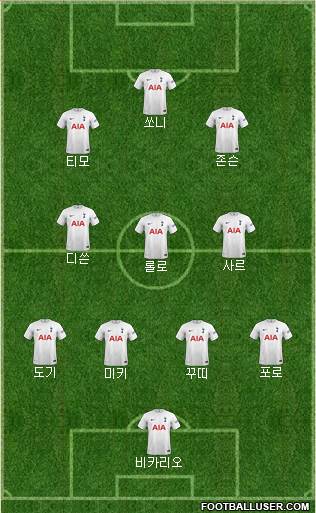 Tottenham Hotspur 4-3-2-1 football formation