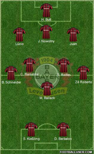 Bayer 04 Leverkusen 3-5-2 football formation