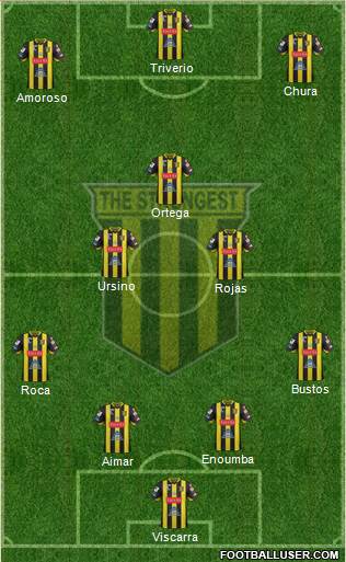 FC The Strongest Formation 2024