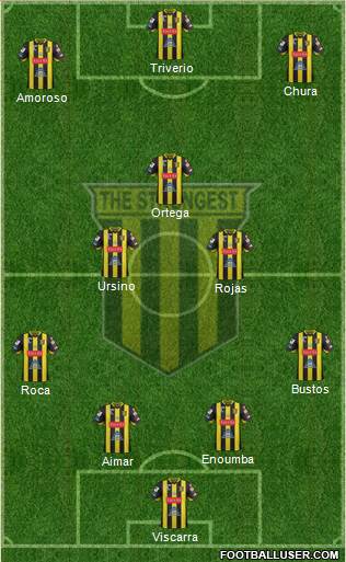 FC The Strongest 4-3-3 football formation