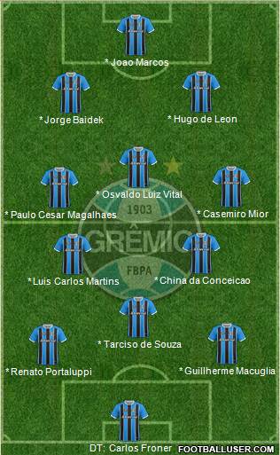 Grêmio FBPA Formation 2024