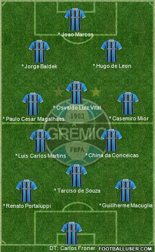 Grêmio FBPA 4-3-3 football formation