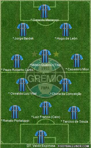 Grêmio FBPA football formation