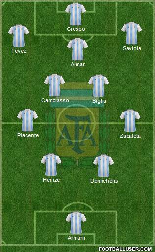 Argentina Formation 2024