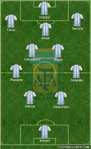 Argentina football formation