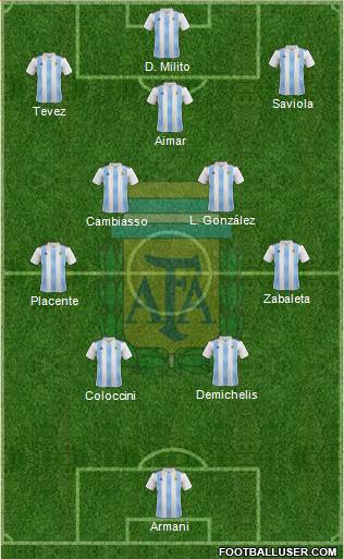 Argentina 4-5-1 football formation