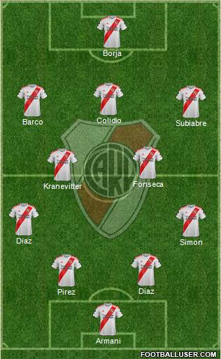 River Plate Formation 2024