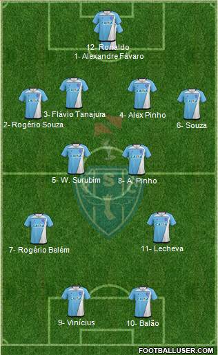 Paysandu SC Formation 2024