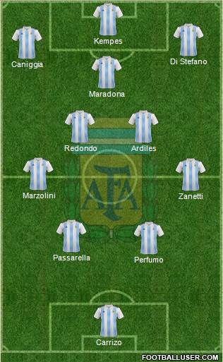 Argentina football formation