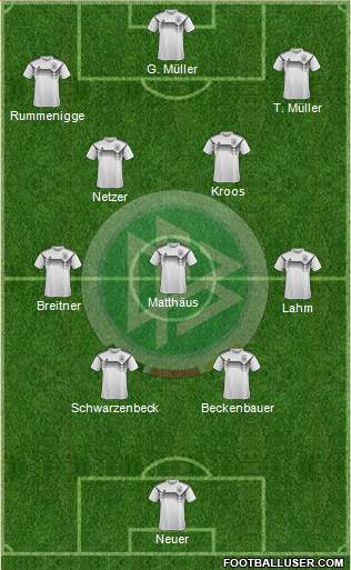 Germany 4-3-3 football formation