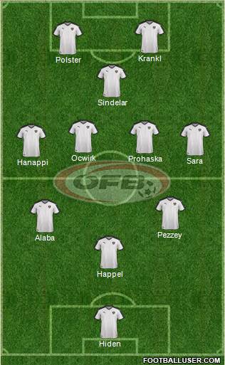 Austria football formation