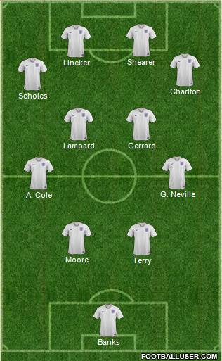 England Formation 2024