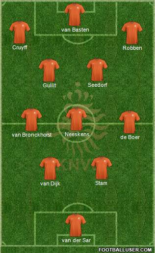 Holland Formation 2024