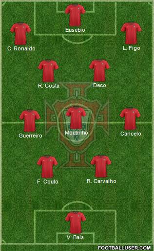 Portugal Formation 2024