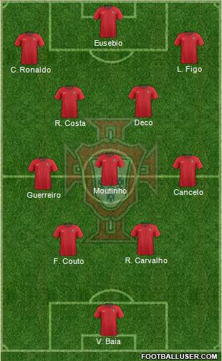 Portugal football formation