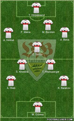 VfB Stuttgart Formation 2024