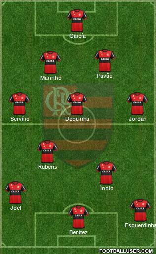 CR Flamengo 4-2-4 football formation