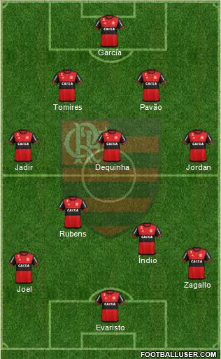 CR Flamengo football formation