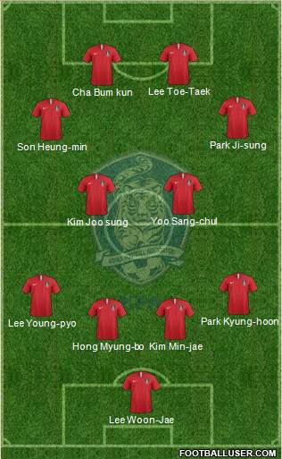 South Korea Formation 2024