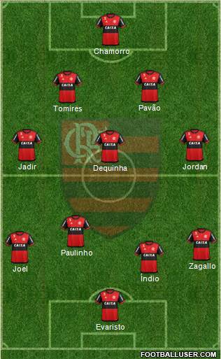 CR Flamengo 4-2-4 football formation