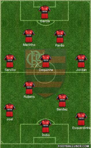 CR Flamengo 4-2-4 football formation