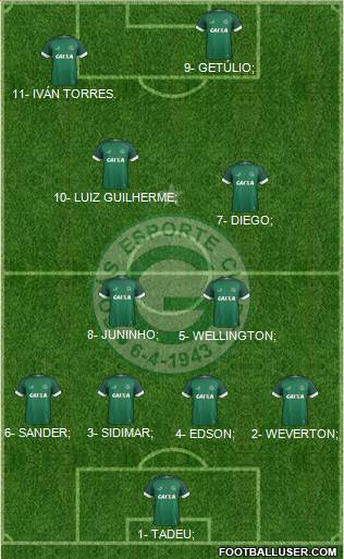 Goiás EC 4-4-2 football formation