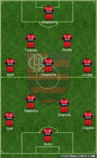 CR Flamengo 4-2-4 football formation